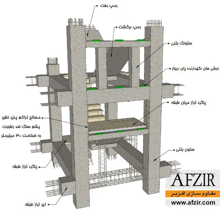جزئیات اجرای راه پله به روش ستونک
