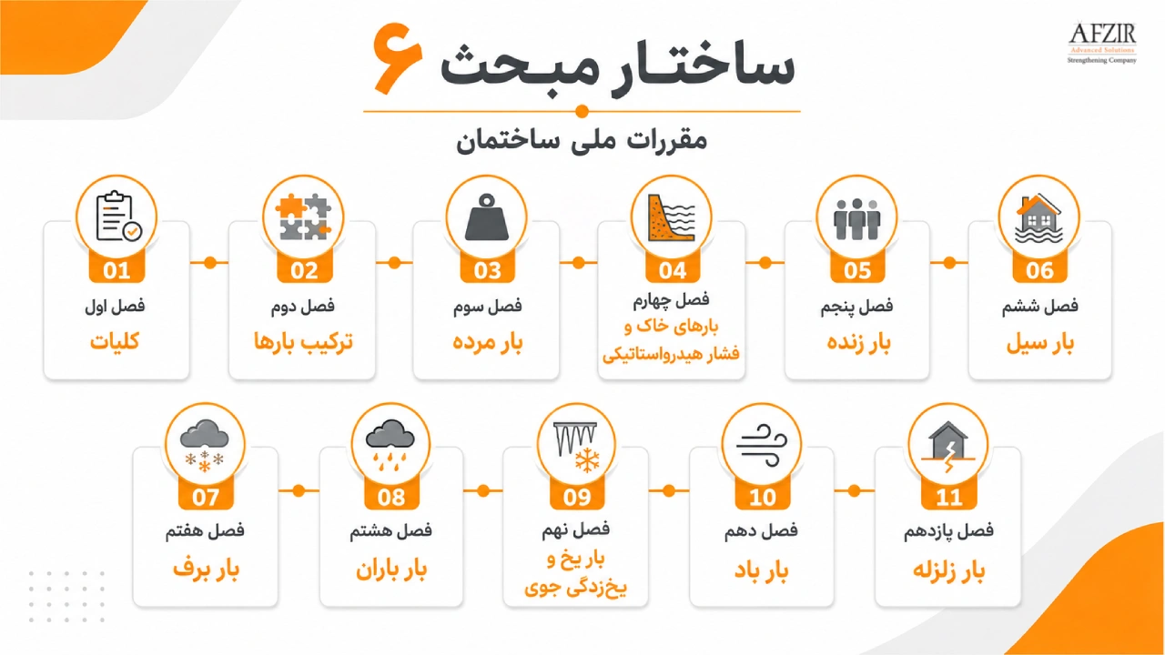ساختار مبحث 6 مقررات ملی ساختمان