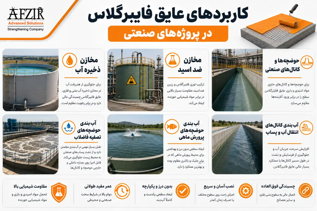 کاربردهای عایق فایبرگلاس در پروژه های صنعتی