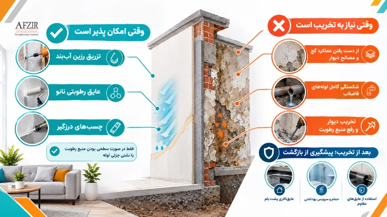 رفع نم دیوار بدون تخریب