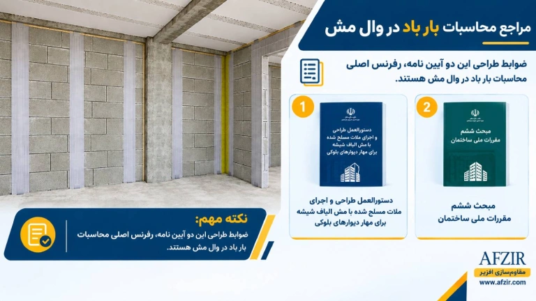 ضوابط طراحی دیوار برای بار باد در سیستم وال مش