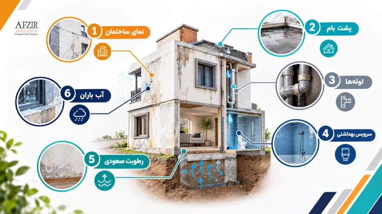 دلایل رطوبت در دیوار را چیست؟