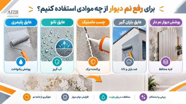 برای رفع نم دیوار از چه موادی استفاده کنیم؟