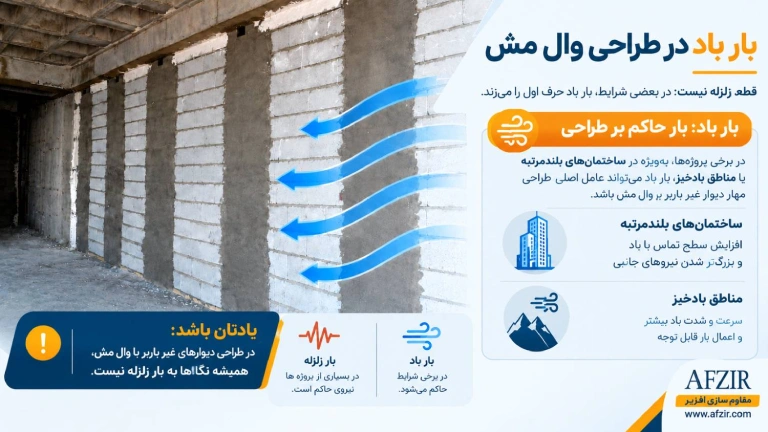 بار باد چه نقشی در طراحی دیوارهای غیر باربر دارد؟