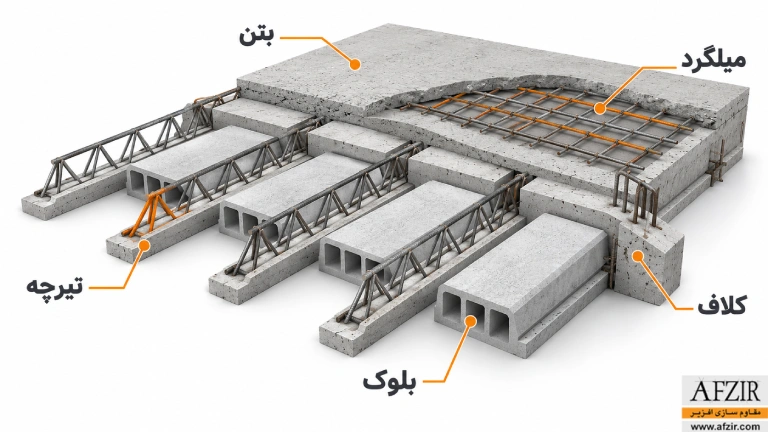 اجزای تشکیلدهنده سقف تیرچه بلوک