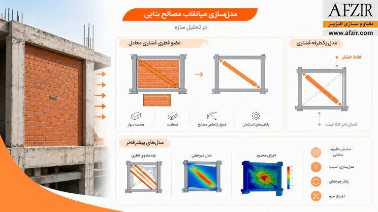 میانقاب شرکت افزیر