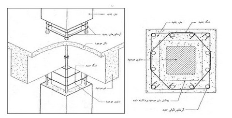 جزییات اجرایی مقاوم سازی و بهسازی ستون بتنی بوسیله ژاکت بتنی به هنگام عبور از سقف