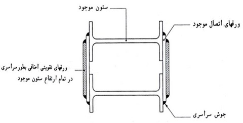 تقویت ستون فولادی مقاوم سازی ستون فولادی- مقاوم سازی ساختمان