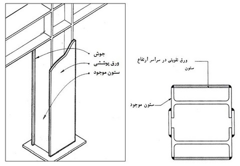 تقویت ستون فولادی مقاوم سازی ستون فولادی-مقاوم سازی ساختمان