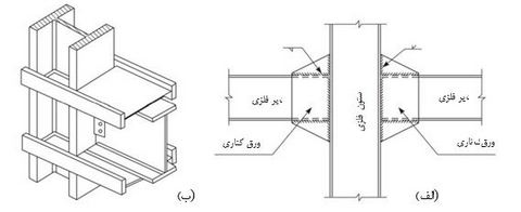 مقاوم سازی اتصالات فولادی با ورق کناری- مقاوم سازی ساختمان