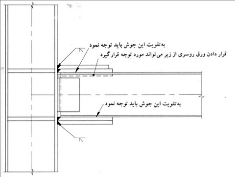 مقاوم سازی اتصالات فولادی با ورق و نبشی- مقاوم سازی ساختمان