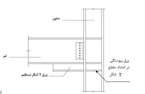 مقاوم سازی اتصالات فولادی با مقاطع T شکل- مقاوم سازی ساختمان