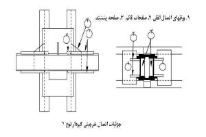 مقاوم سازی ساختمان قدیمی
