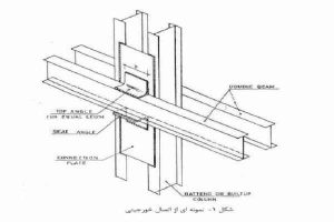 اتصال_خورجینی_تقویت_نشده_ضعف_ضعیف