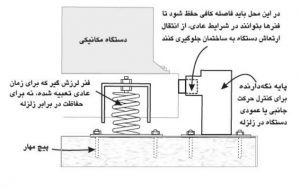 مراحل گام به گام جلوگیری از سقوط مخازن هنگام وقوع زلزله