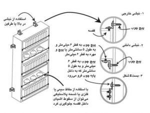 اجزا و قسمت های مختلف نبشی وتسمه های مخصوص جهت مهار کمد ها به هنگام زلزله