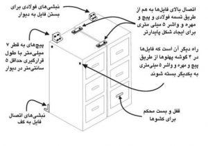 اجزای نبشی وتسمه های مخصوص جهت مهار کمد ها-هنگام زلزله