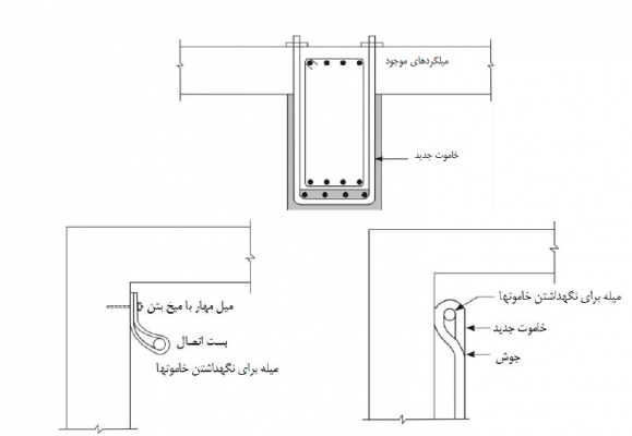 مقاوم سازی ساختمان با ژاکت بتنی