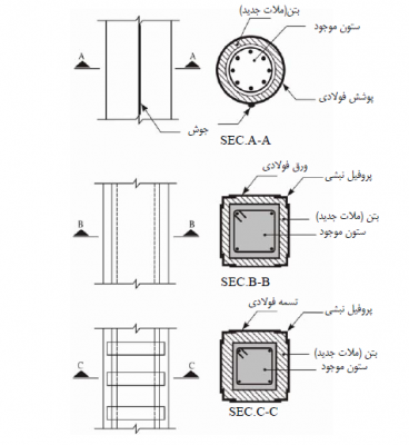 بهسازی و افزایش ظرفیت باربری ستون بتنی با ژاکت فولادی