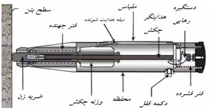 اجزای چکش اشمیت