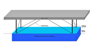 پیشگیری و کاهش خسارات ناشی از اجزای غیر سازه ای در حین زلزله