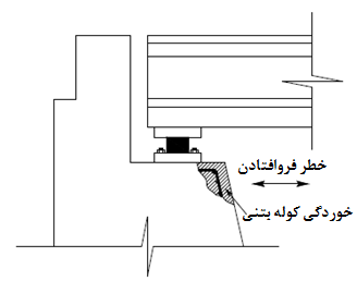شماتیک خرابی کوله پل