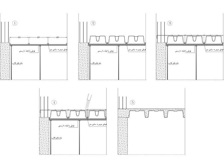 جزئیات طراحی سقف وافل