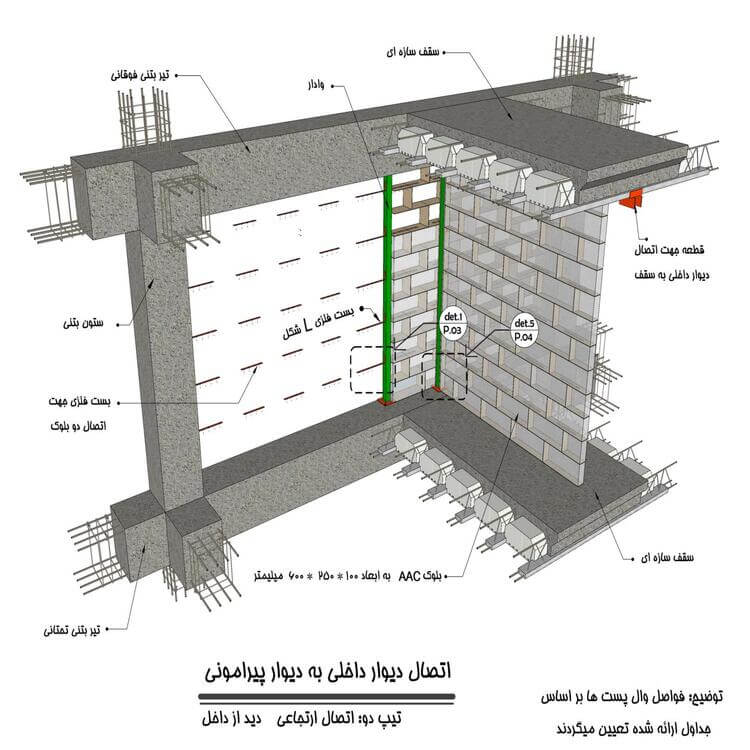 اتصالات وال پست با بست ارتجاعیی