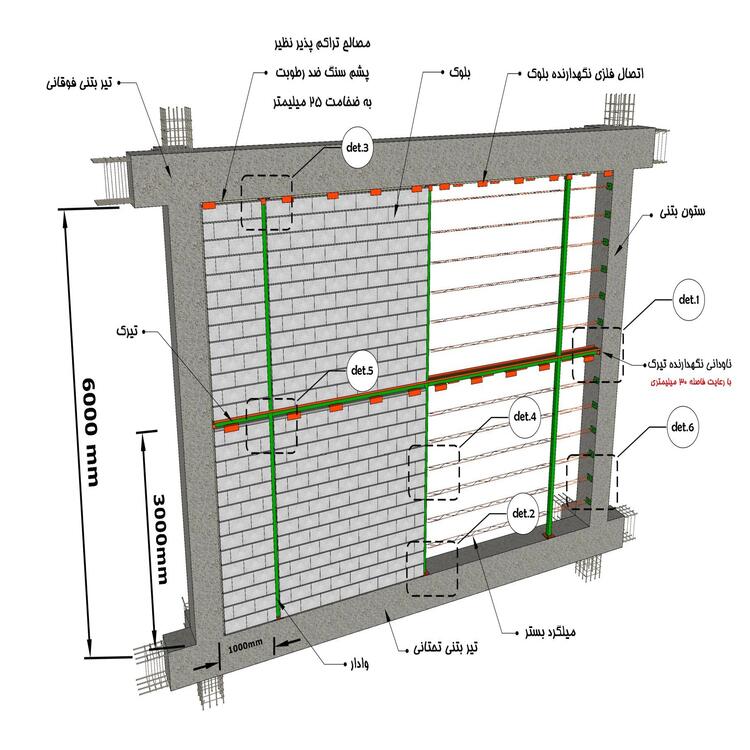 جزئیات اجرای وال پست