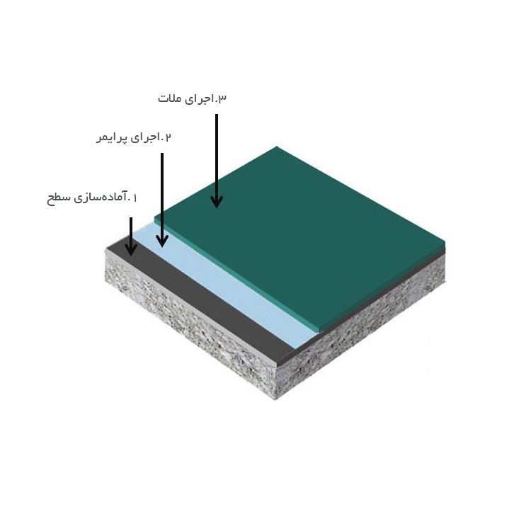 ملات ضداسید
