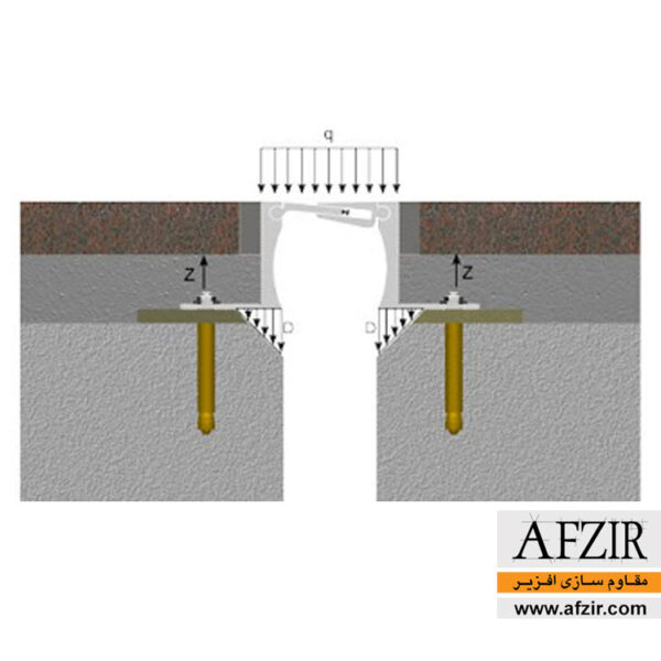 درز انبساط الاستوبلاک