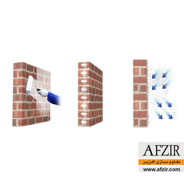 نانو آبگریز بتن