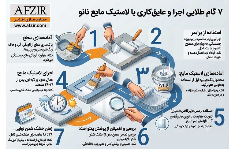 نکات طلایی در اجرای لاستیک مایع نانو