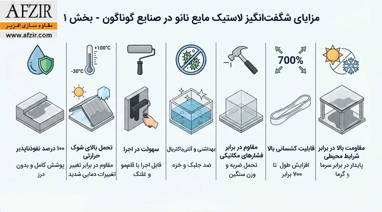 مزایای شگفتانگیز لاستیک مایع نانو در صنایع گوناگون بخش 1