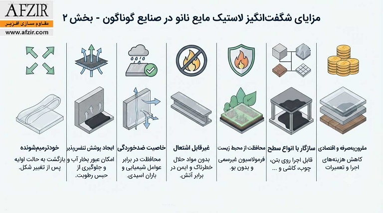 مزایای شگفتانگیز لاستیک مایع نانو در صنایع گوناگون بخش 2