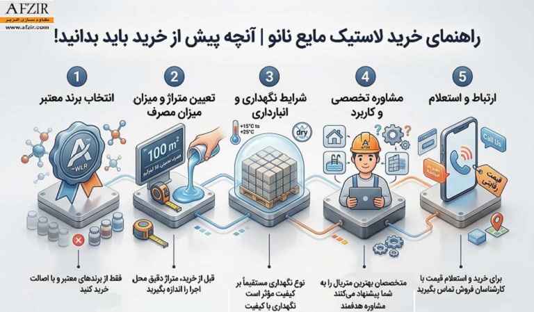 راهنمای خرید لاستیک مایع نانو | آنچه پیش از خرید باید بدانید