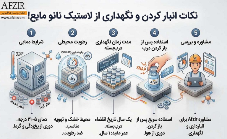 نکات انبار کردن و نگهداری از لاستیک نانو مایع