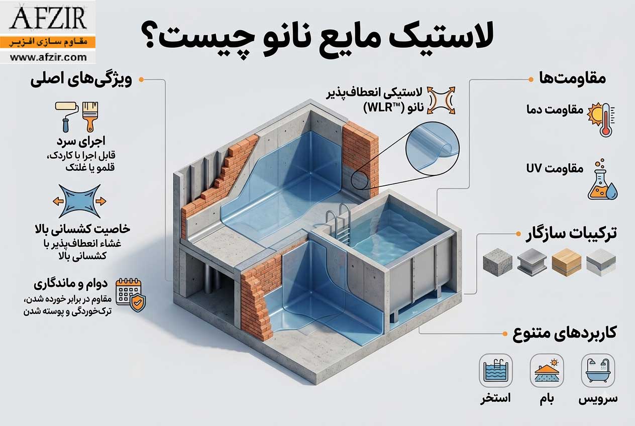 معرفی جامع لاستیک مایع نانو