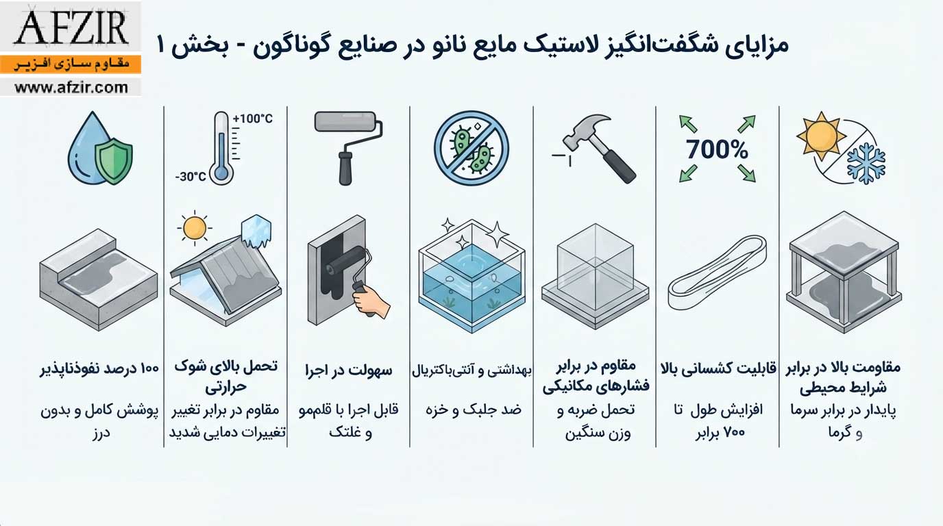 مزایای لاستیک مایع نانو