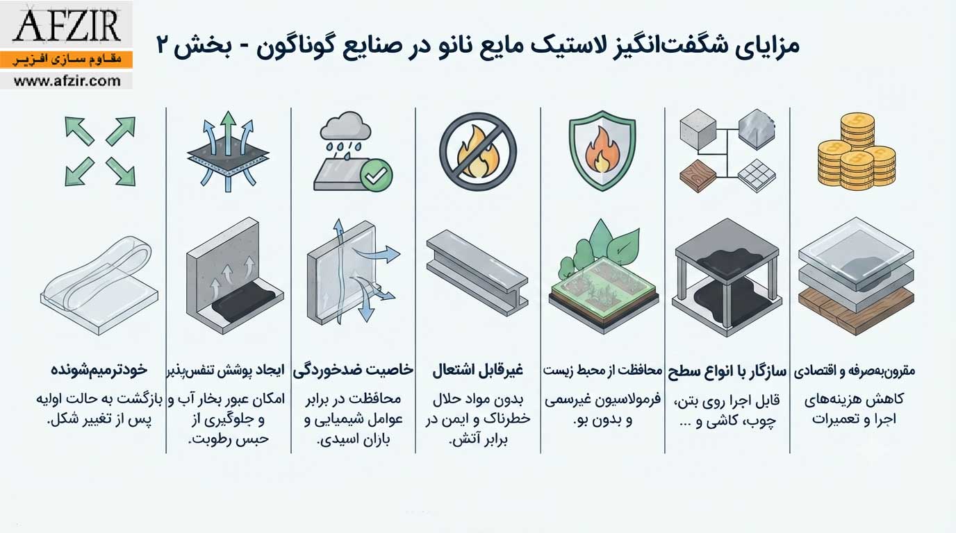 مزایای لاستیک مایع نانو در صنایع مختلف