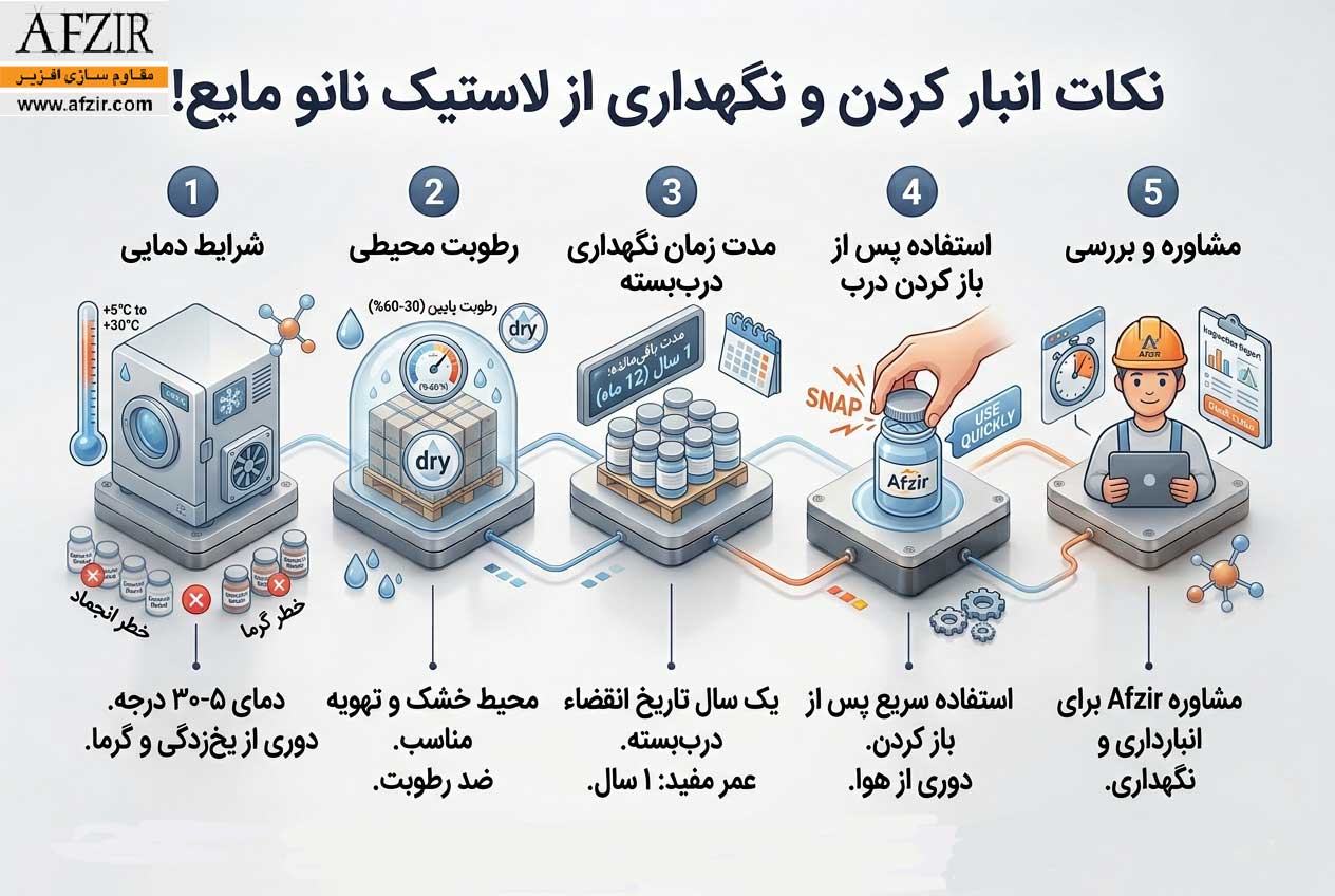 نکات نگهداری و انبار کردن لاستیک مایع نانو