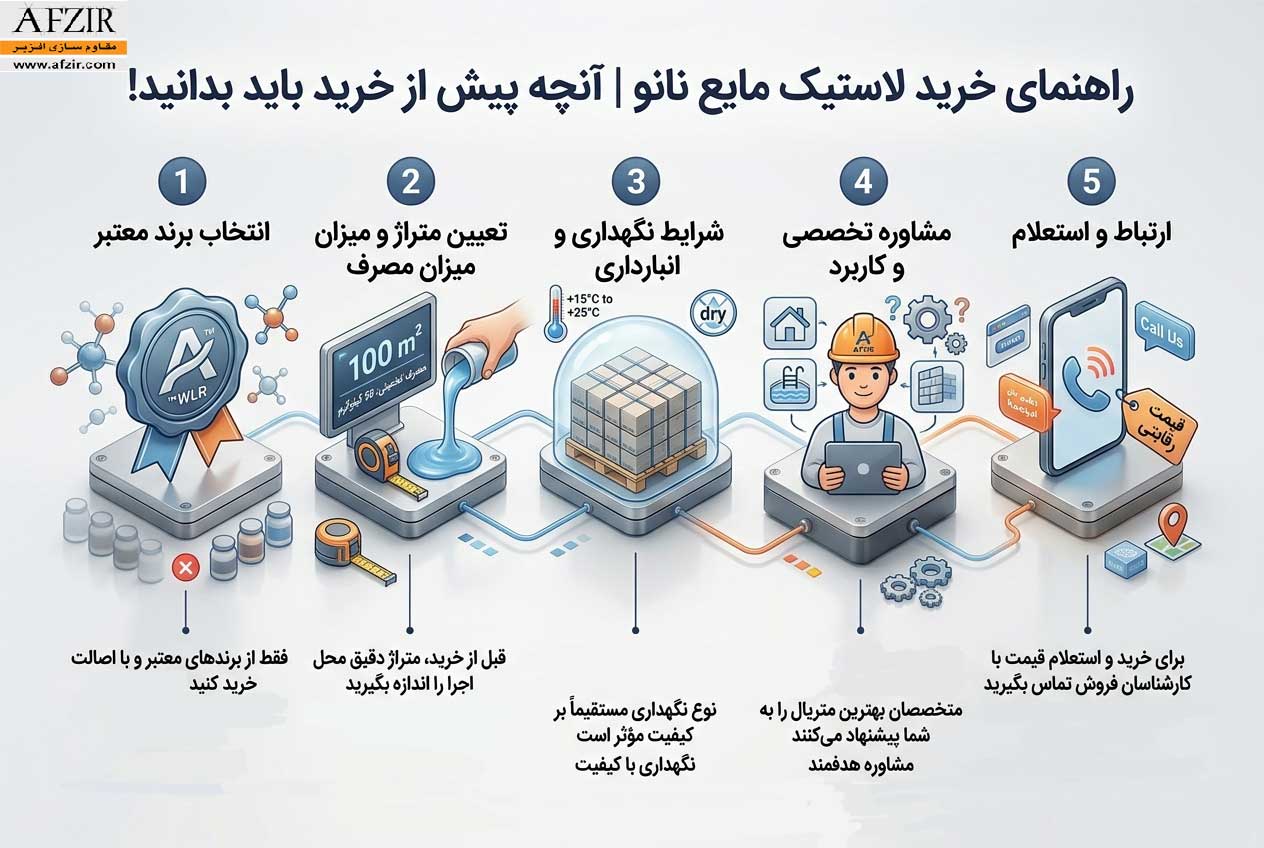 راهنمای خرید عایق لاستیک مایع نانو