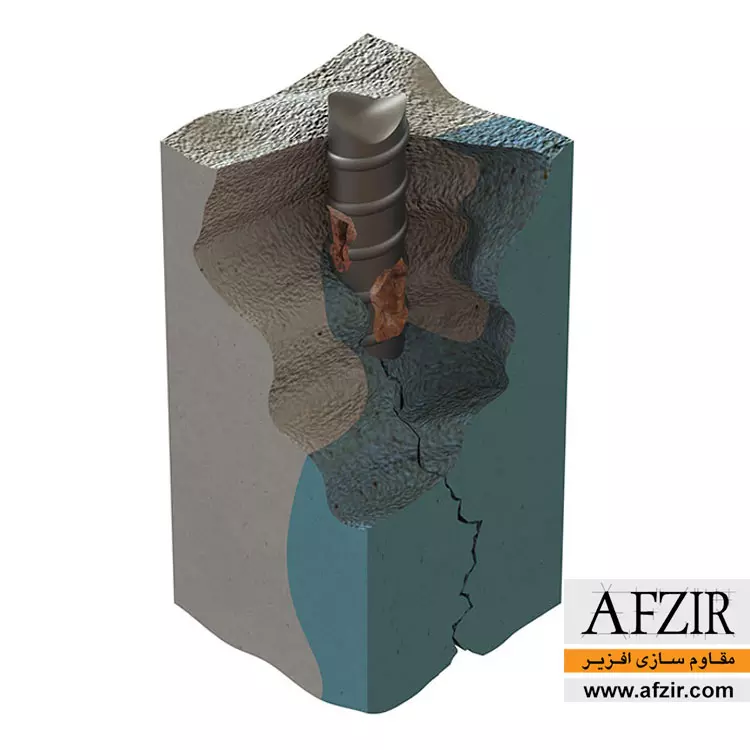 high-quality-cathodic-protection-AFZIR-Co. ملات حفاظت کاتدیک