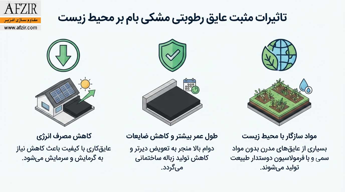 تاثیرات مثبت عایق مشکی بام بر محیط زیست