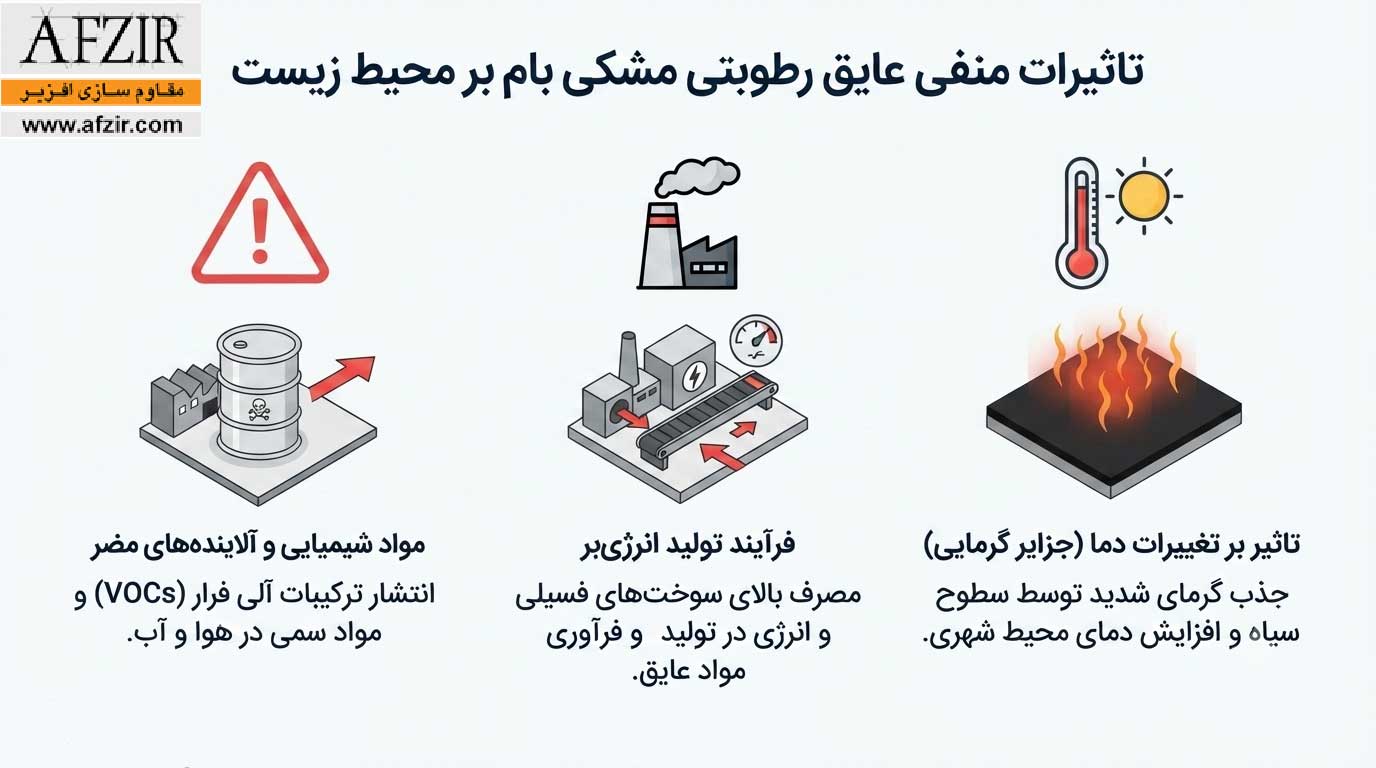 تاثیرات منفی عایق مشکی بام بر محیط زیست