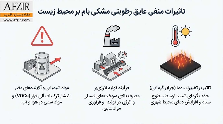 تاثیرات منفی عایق رطوبتی مشکی بام بر محیط زیست