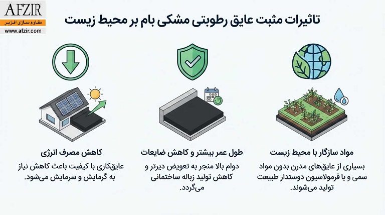 تاثیرات مثبت عایق رطوبتی مشکی بام بر محیط زیست