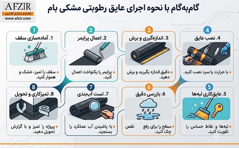 گام‌به‌گام با نحوه اجرای عایق رطوبتی مشکی بام