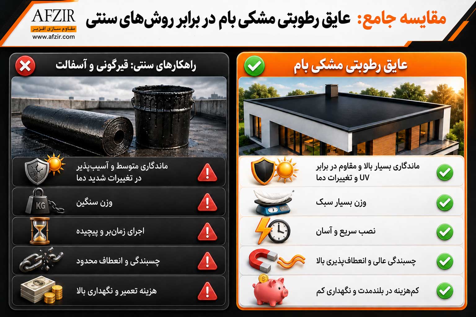 مقایسه جامع عایق رطوبتی مشکی بام با ایزوگام و قیرگونی