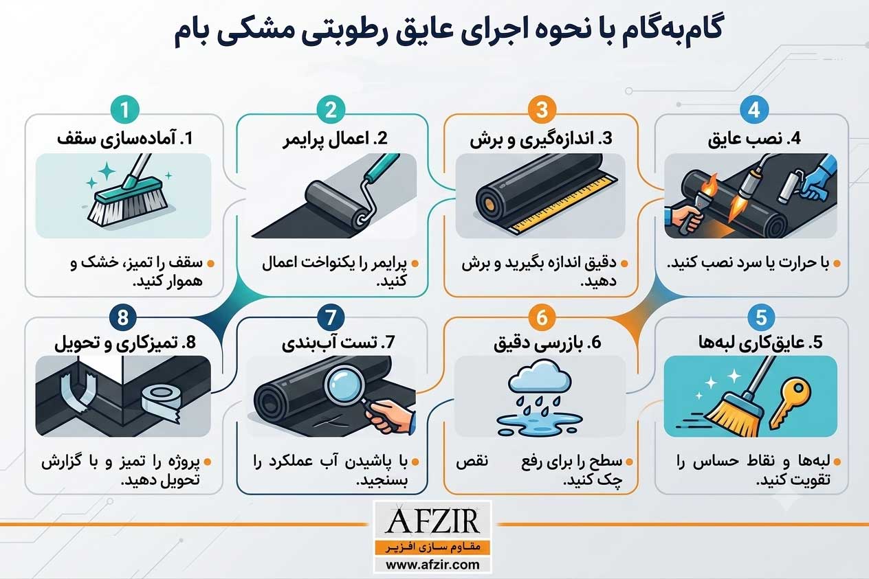 مراحل اجرای عایق رطوبتی مشکی بام 